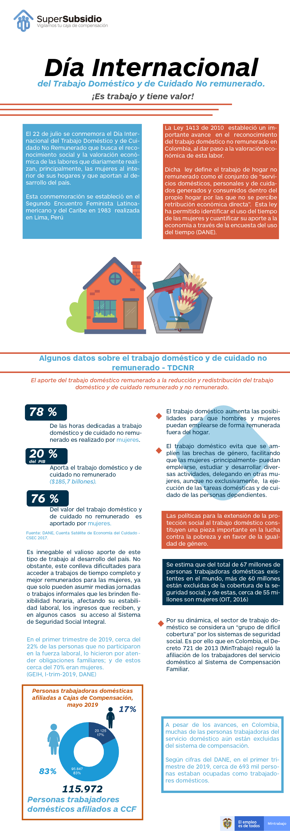 Infografía sobre el Día Internacional del trabajo doméstico y de cuidado